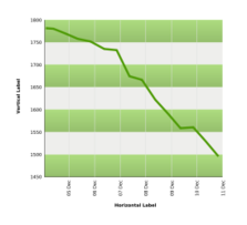 Line Graph Template