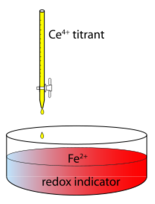 Redox Titration Apparatus of Ferrous Ions by Ceric Ions
